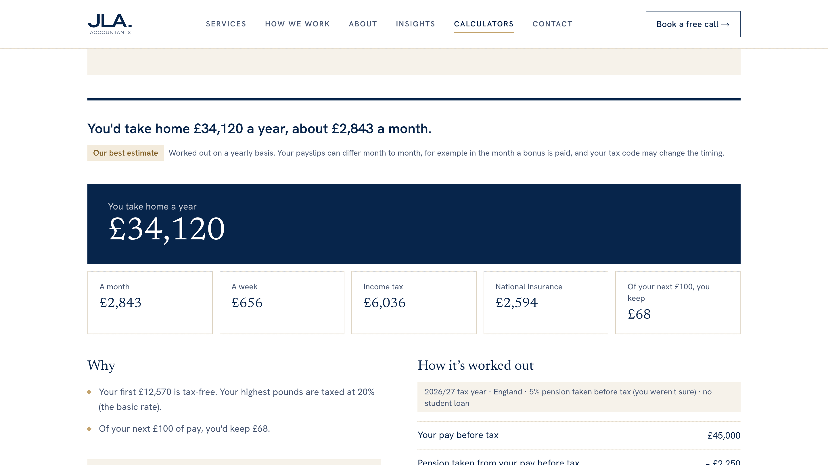The take-home pay calculator's answer for a £45,000 salary: "You'd take home £34,120 a year, about £2,843 a month", labelled as our best estimate, with tiles for the month, week, income tax, National Insurance and how much of the next £100 you keep, and the working beneath